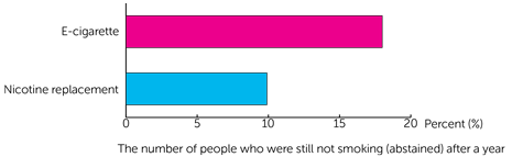 TEC Trial Diagram