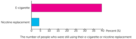 TEC Trial Diagram