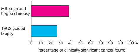 PRECISION Trial Diagram 