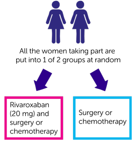 TIP trial diagram