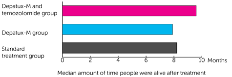 Graph 2