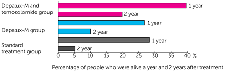 Graph 1
