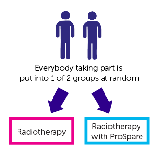 POPS study diagram