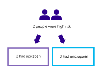 TiMM Trial Diagram