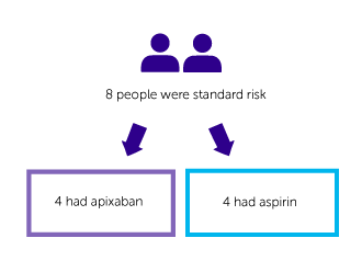 TiMM Trial Diagram