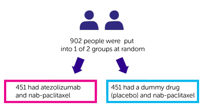 Study Diagram