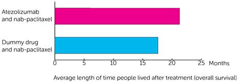 Study Diagram