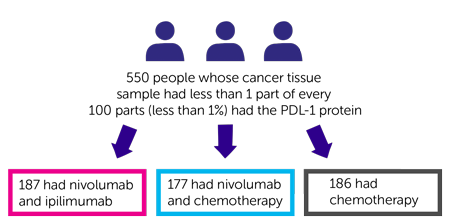 CA209227 Trial Diagram