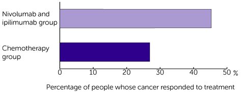 CA209227 Trial Diagram