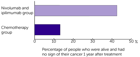 CA209227 Trial Diagram