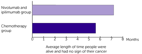 CA209227 Trial Diagram