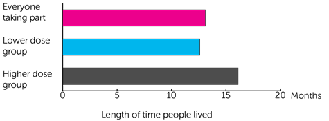REOGLIO bar chart 2