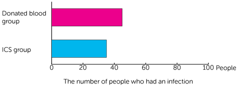 TIC TOC -bar-chart