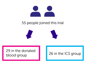 TIC TOC- Randomization