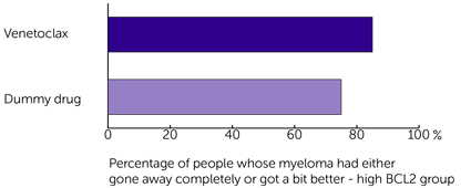 Bar Chart 3