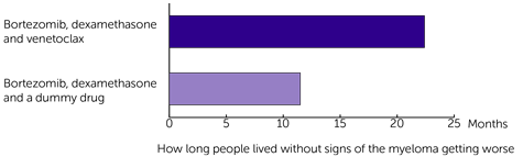 Bar Chart 1