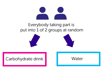 TIC TOC diagram