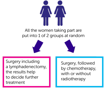 STATEC trial diagram