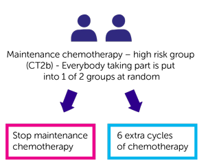 Diagram 4
