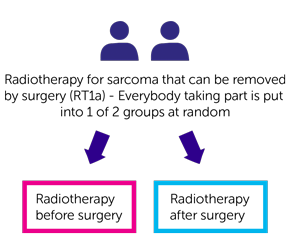 Diagram 5