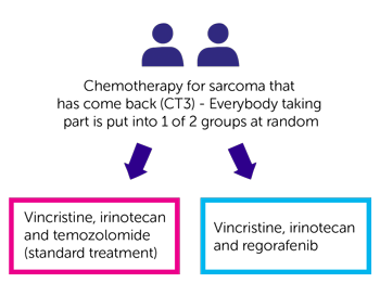 Diagram 9