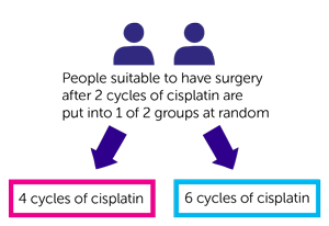 PHITT Diagram