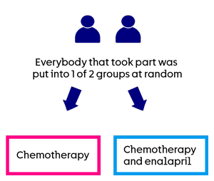PROACT Study Diagram