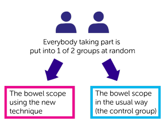 INWARD study diagram
