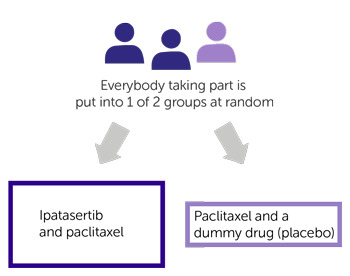 Trials Diagram
