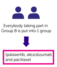 Part B trial diagram