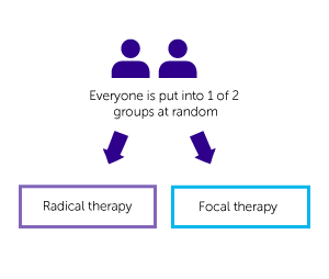 CHRONOS A Trial Diagram