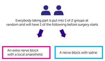 Parasol Diagram 1
