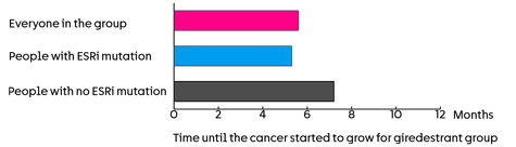 acelERA - trial diagram