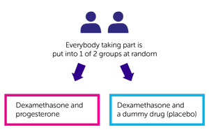 PROSSPER trial diagram randomisation 