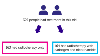 BCON randomisation diagram 