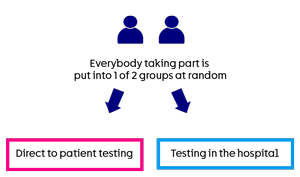 DETECT-2 trial diagram