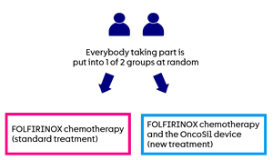 TRIPP-FFX trial diagram