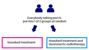 STAR-TRAP trial randomisation diagram