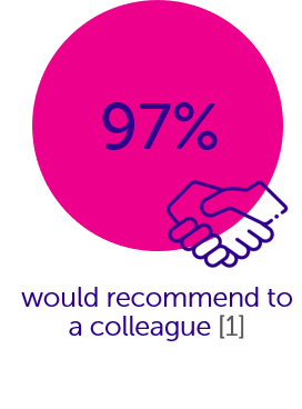 97% would recommend the workplace programme to a colleague 