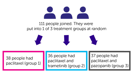 PACMEL Trial Diagram
