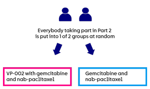 CRISTAL-APC trial diagram