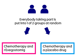 Artemide-Biliary01 study diagram