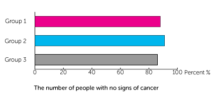 CHIP Trial Diagram