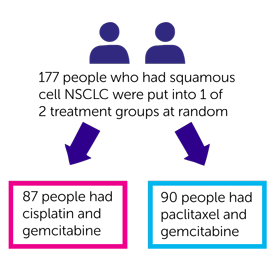 Results Diagram