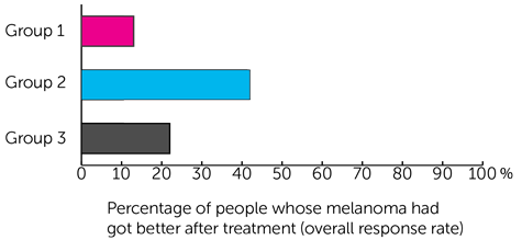 PACMEL Trial Diagram