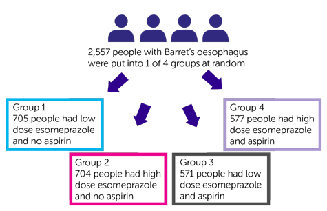 ASPECT trial randomisation diagram