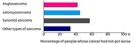(Axi-STS) - Graph 1