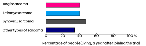 (Axi-STS) - Graph 2
