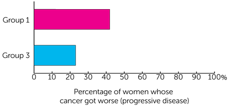 study diagram
