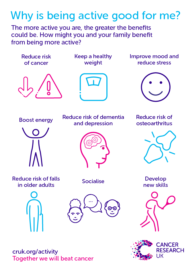 What Are The Benefits Of Exercise Cancer Research Uk